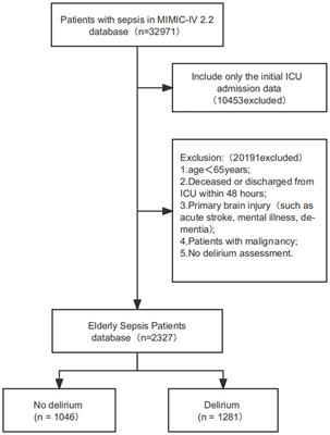 Evaluating early lymphocyte-to-monocyte ratio as a predictive biomarker for delirium in older adult patients with sepsis: insights from a retrospective cohort analysis